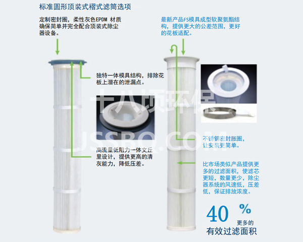 除尘滤芯